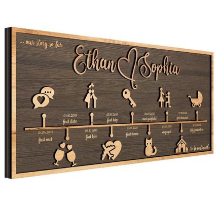 木製の壁飾り パーソナライズされたラブストーリー タイムラインの飾り お願い
