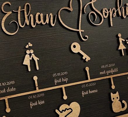 木製の壁飾り パーソナライズされたラブストーリー タイムラインの飾り お願い