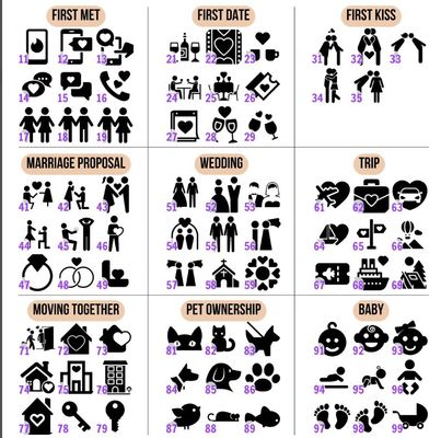 木製の壁飾り パーソナライズされたラブストーリー タイムラインの飾り お願い